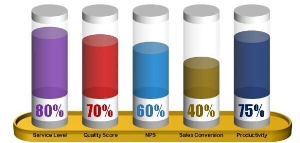 A Stunning Chart to display the 5 KPI Metrics together - Image 2