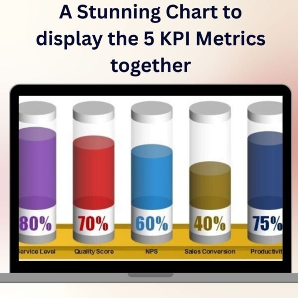 A Stunning Chart to display the 5 KPI Metrics together