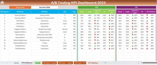 A/B Testing KPI Dashboard in Excel - Image 3