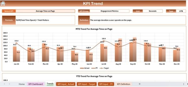 A/B Testing KPI Dashboard in Excel - Image 4