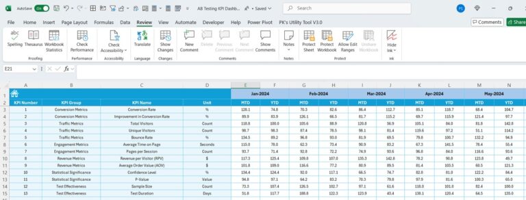 A/B Testing KPI Dashboard in Excel - Next Gen Templates