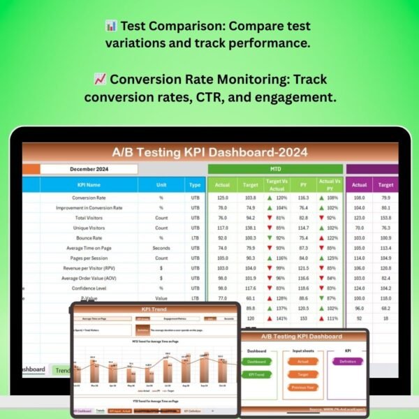 A/B Testing KPI Dashboard in Excel