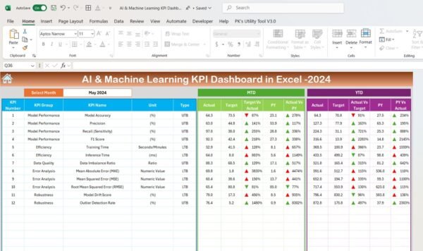 AI & Machine Learning KPI Dashboard in Excel - Image 3