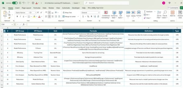 AI & Machine Learning KPI Dashboard in Power BI - Image 4