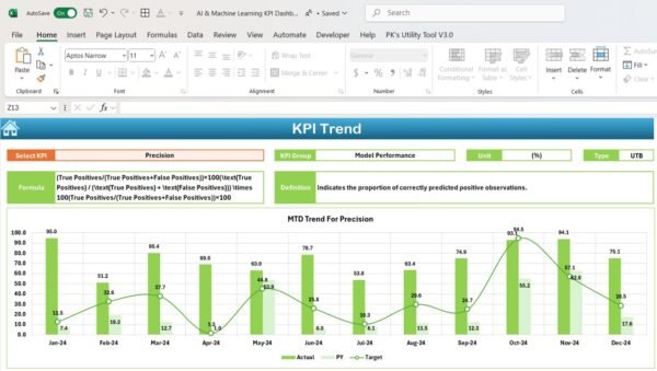 AI & Machine Learning KPI Dashboard in Excel - Image 4