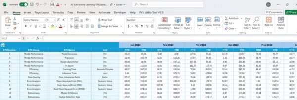 AI & Machine Learning KPI Dashboard in Excel - Image 6