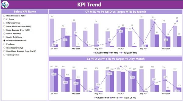AI & Machine Learning KPI Dashboard in Power BI - Image 8