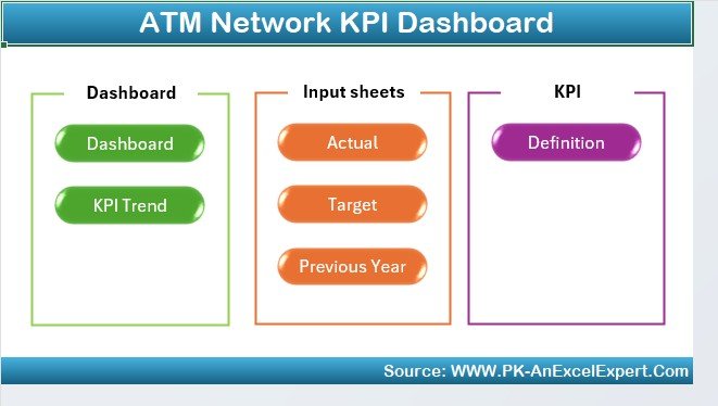 ATM Network KPI Dashboard