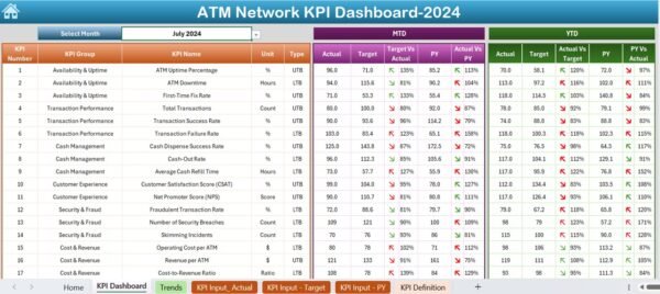 ATM Network KPI Dashboard in Excel - Image 3