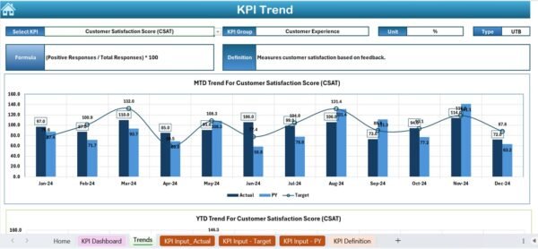 ATM Network KPI Dashboard in Excel - Image 4