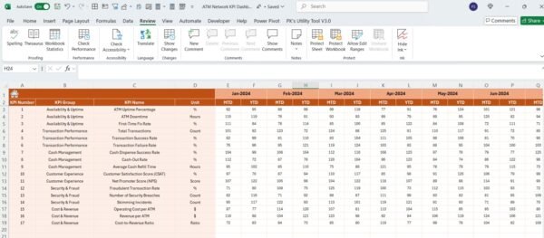 ATM Network KPI Dashboard in Excel - Image 5