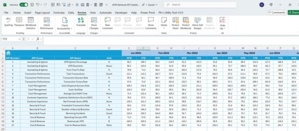 ATM Network KPI Dashboard in Excel - Image 6