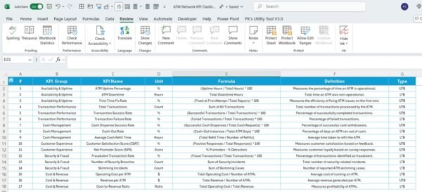 ATM Network KPI Dashboard in Excel - Image 8