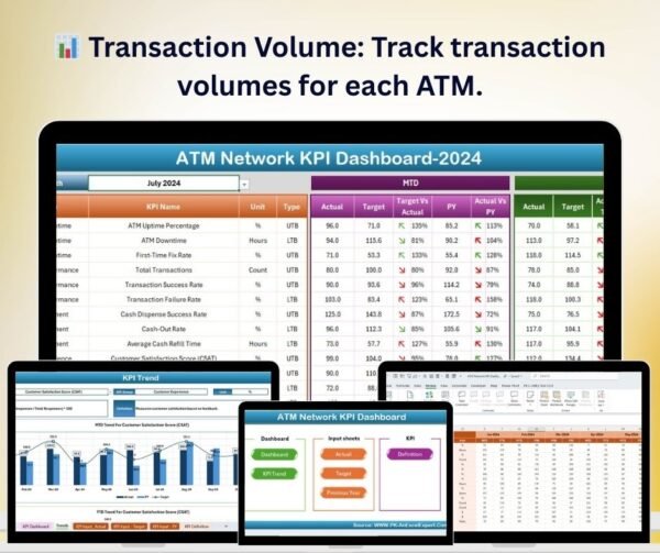 ATM Network KPI Dashboard in Excel