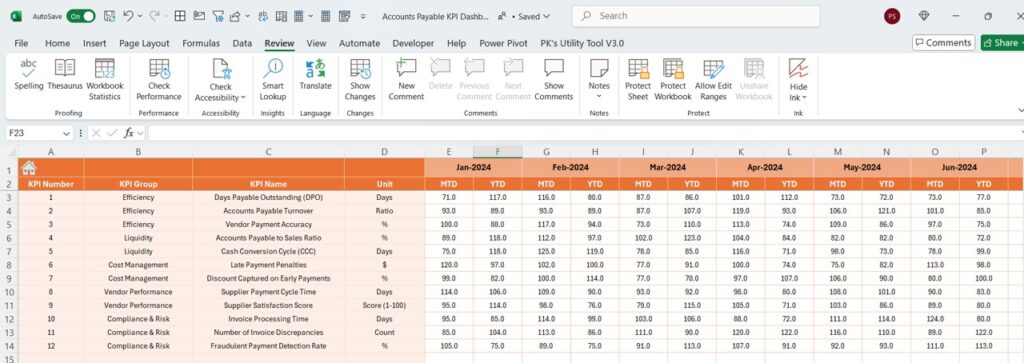 Accounts Payable KPI Dashboard in Excel - Next Gen Templates