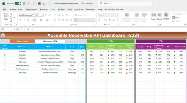 Accounts Receivable KPI Dashboard in Excel - Image 3