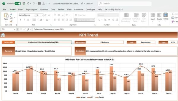 Accounts Receivable KPI Dashboard in Excel - Image 4