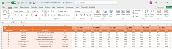 Accounts Receivable KPI Dashboard in Excel - Image 5