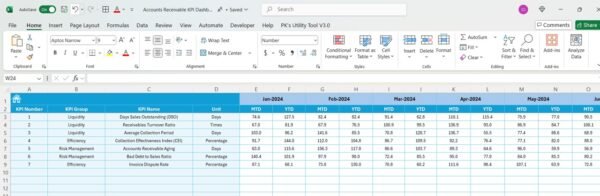 Accounts Receivable KPI Dashboard in Excel - Image 6