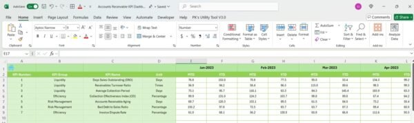 Accounts Receivable KPI Dashboard in Excel - Image 7