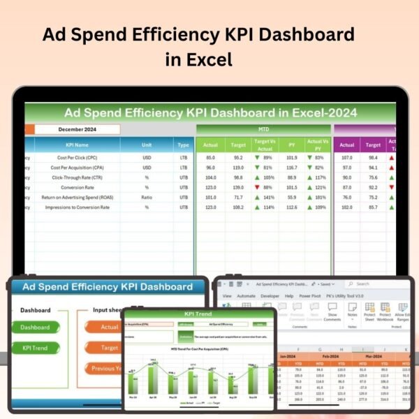 Ad Spend Efficiency KPI Dashboard in Excel