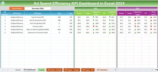 Ad Spend Efficiency KPI Dashboard in Excel - Image 7