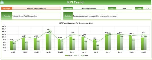 Ad Spend Efficiency KPI Dashboard in Excel - Image 8