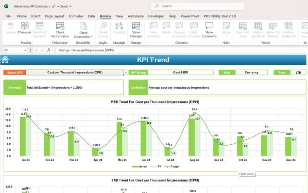 Advertising KPI Dashboard in Excel - Image 4