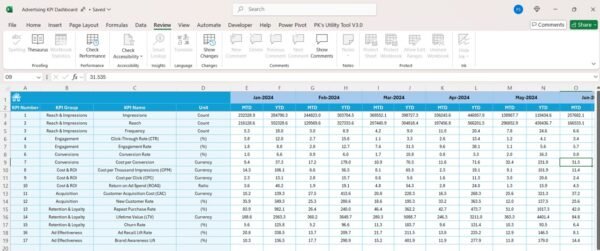 Advertising KPI Dashboard in Excel - Image 6