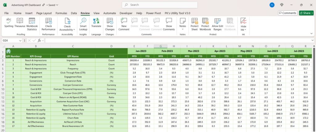 Advertising KPI Dashboard in Excel - Next Gen Templates