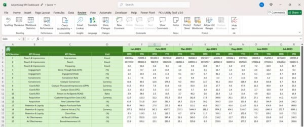 Advertising KPI Dashboard in Excel - Image 7