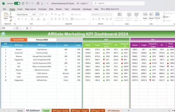 Affiliate Marketing KPI Dashboard in Excel - Image 3