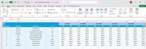 Affiliate Marketing KPI Dashboard in Excel - Image 6