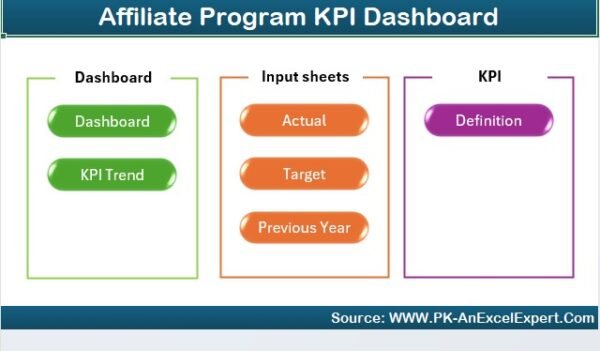 Affiliate Program KPI Dashboard in Excel - Image 2