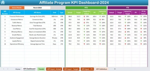 Affiliate Program KPI Dashboard in Excel - Image 3