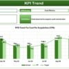 Affiliate Program KPI Dashboard in Excel - Image 4