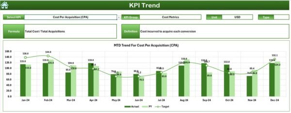 Affiliate Program KPI Dashboard in Excel - Image 4