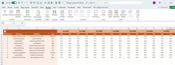 Affiliate Program KPI Dashboard in Excel - Image 5