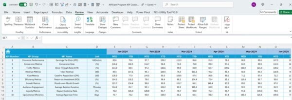 Affiliate Program KPI Dashboard in Excel - Image 6