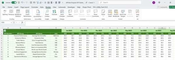 Affiliate Program KPI Dashboard in Excel - Image 7