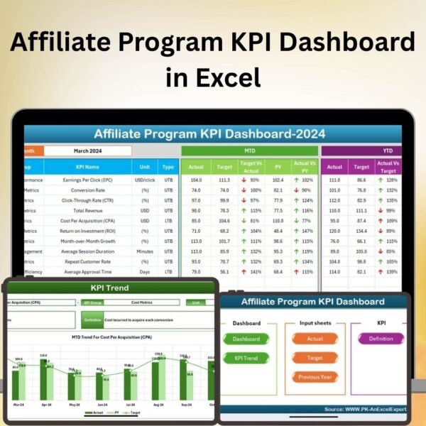 Affiliate Program KPI Dashboard in Excel