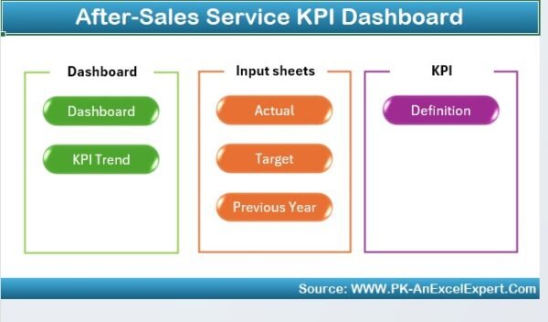 After-Sales Service KPI Dashboard in Excel - Image 2