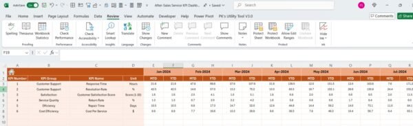 After-Sales Service KPI Dashboard in Excel - Image 5