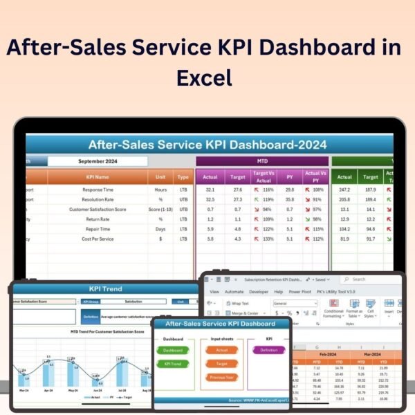 After-Sales Service KPI Dashboard in Excel