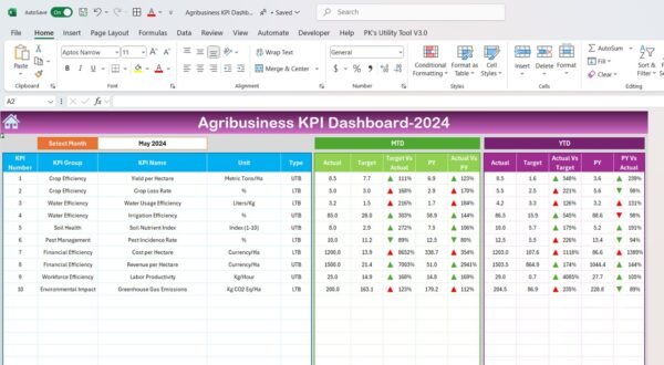 Agribusiness KPI Dashboard in Excel - Image 3