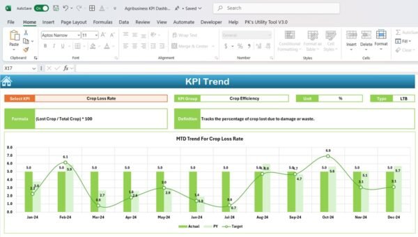 Agribusiness KPI Dashboard in Excel - Image 4