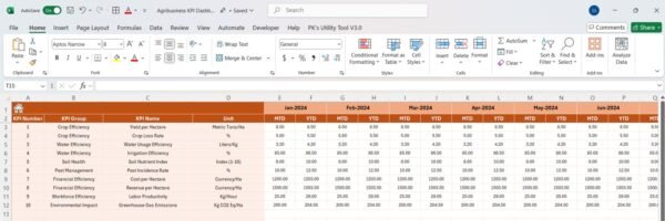 Agribusiness KPI Dashboard in Excel - Image 5