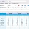 Agribusiness KPI Dashboard in Excel - Image 6