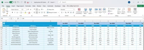 Agribusiness KPI Dashboard in Excel - Image 6