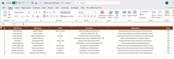 Agribusiness KPI Dashboard in Excel - Image 7